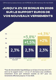 Flyer Bonus de rémunération (mars 2026)