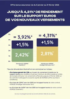 Dépliant Offre Bonus assurance-vie (offre jusqu'au 21 février 2026)
