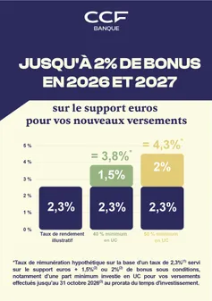 Offre Bonus 2% Assurance-vie 09.26