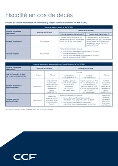 Fiche Fiscale en cas de deces 